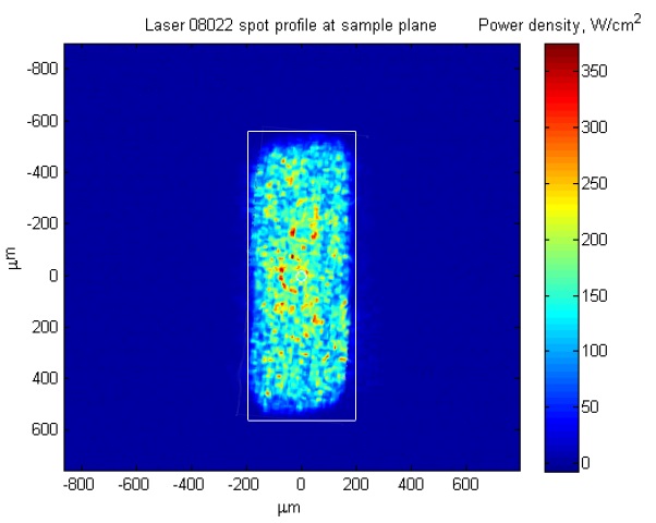 Homoginized Beam Profile (002)