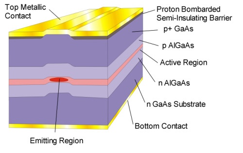 Laser Diode