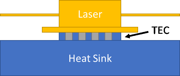 Laser to heatsink image