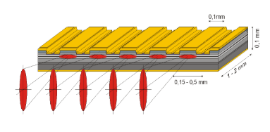 Multiple Diode Array