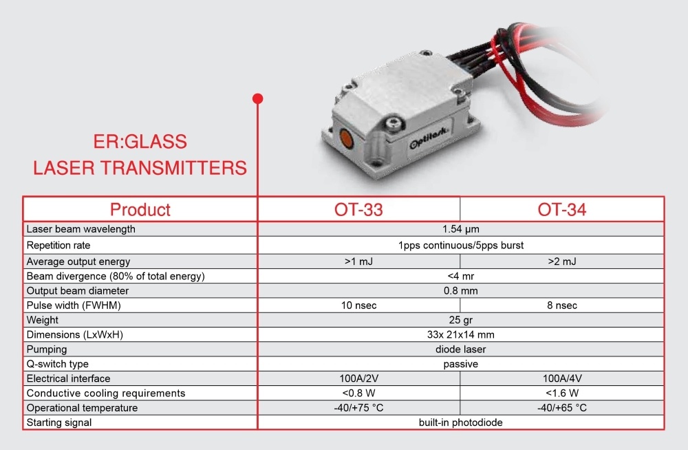 Optitask Eyesafe Laser Transmitter