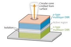 RPMC Laser Diodes