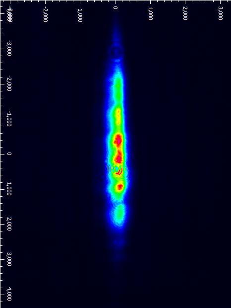 Standard Open beam MM Beam Profile