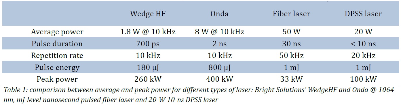 How to calculate laser pulse energy