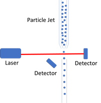 single spatial mode laser