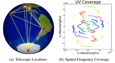 Terrestrial Telescope Locations & Spatial Frequency Coverage Diagrams