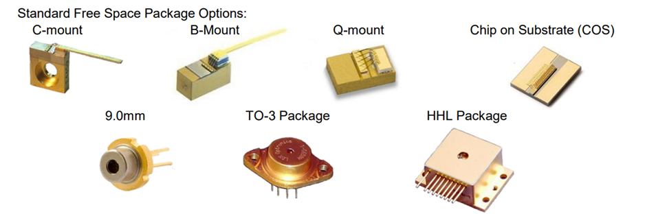 Free Space Laser Diode Packages