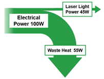 Power Efficiency Waste Heat Infographic