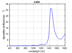 Water Absorption Spectrum 