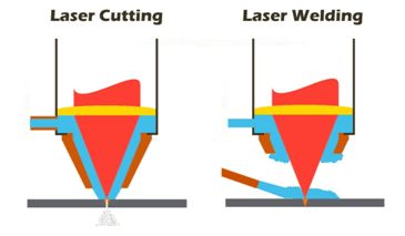 Laser cutting vs Laser Welding 