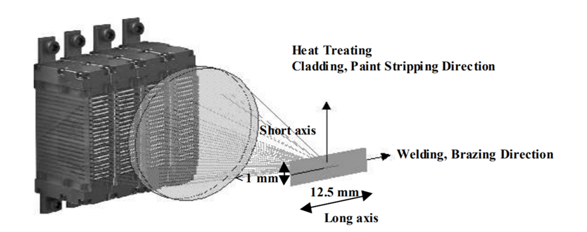 Cladding Process