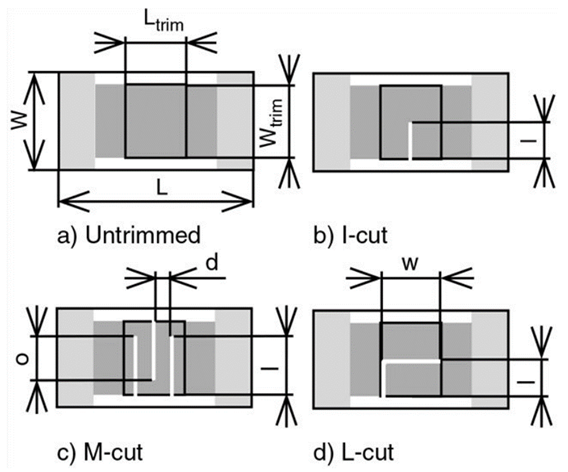 Resistor Trimming - Cut Types