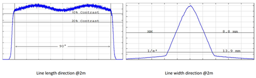 Laser Line Cross Section 