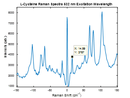 L-Cysteine ULF Raman Spectrum 