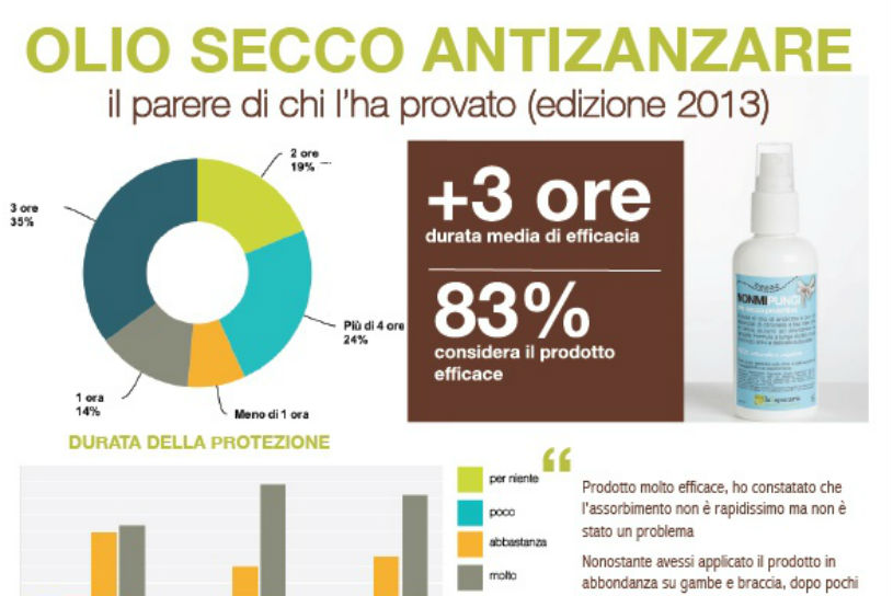 Olio secco