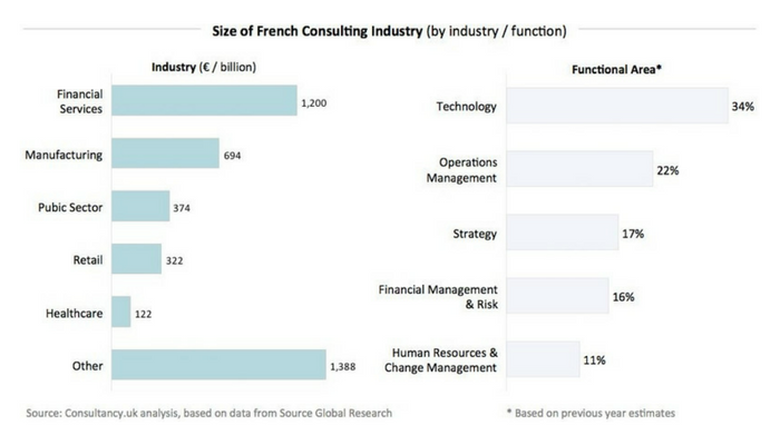 Pourquoi Kpmg Et Pas Un Autre Big Four