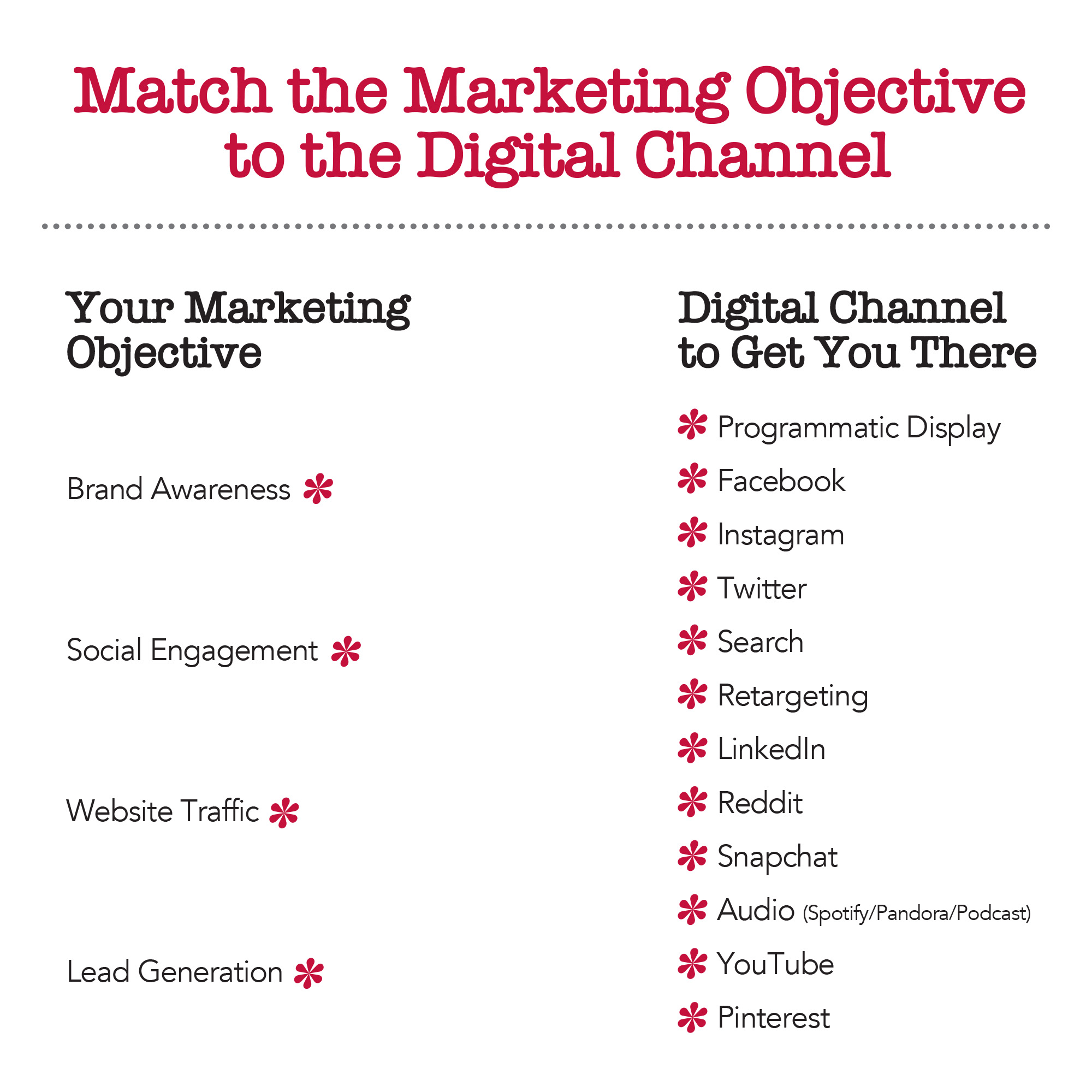 Marketing Objective