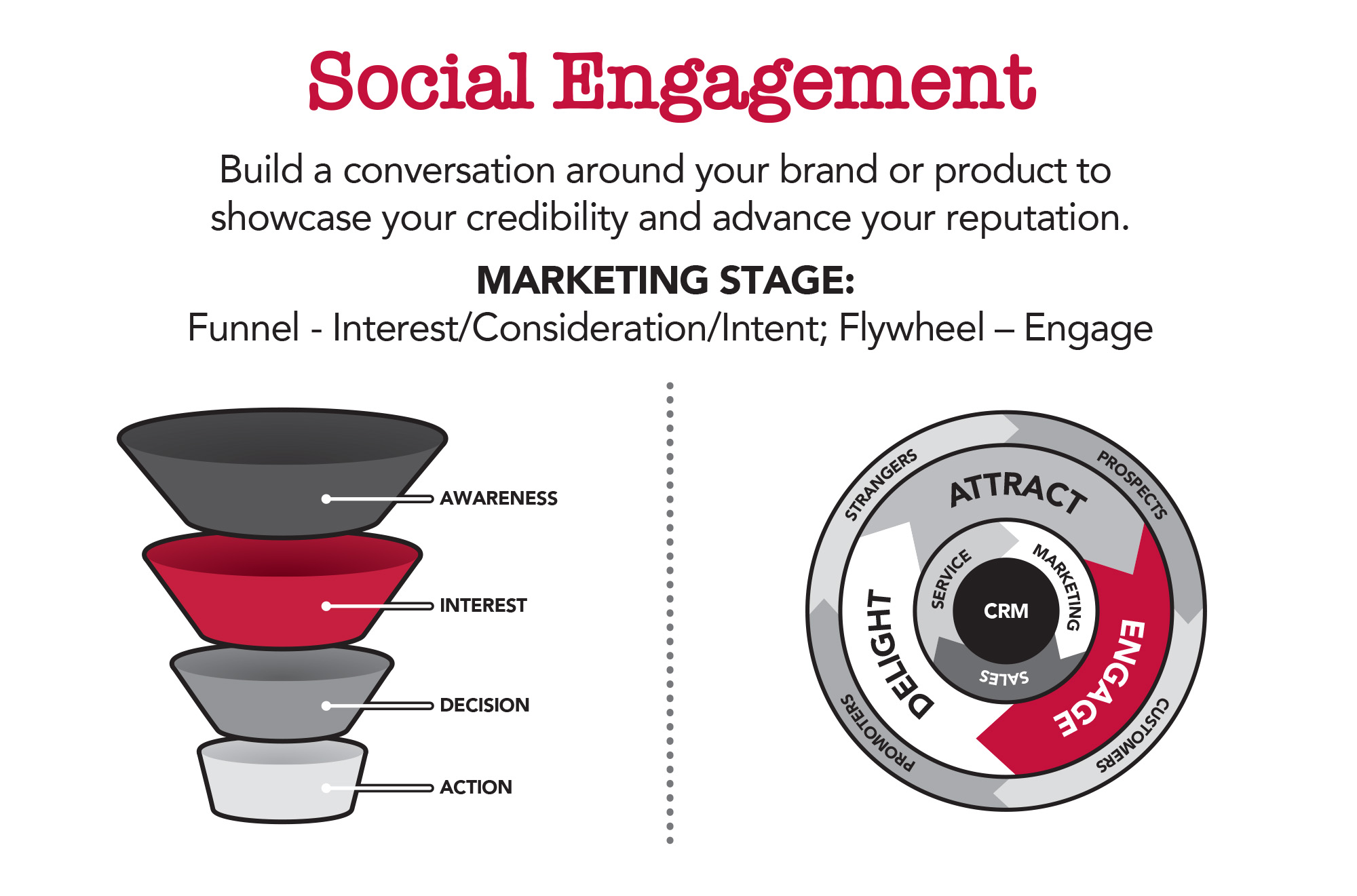 Social Engagement