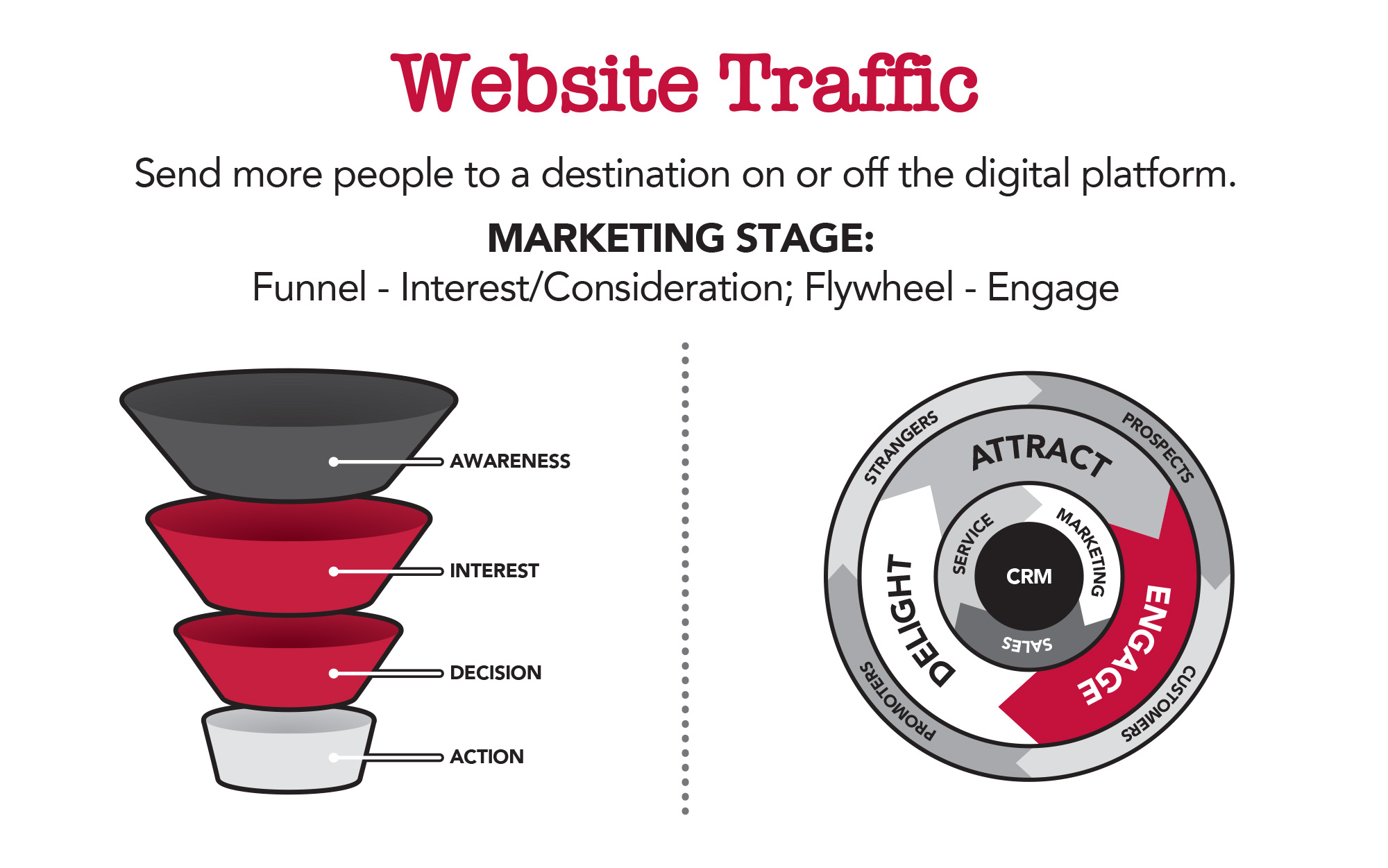 Website Traffic