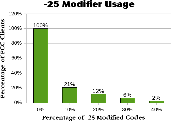 pediatric-modifier-25-usage