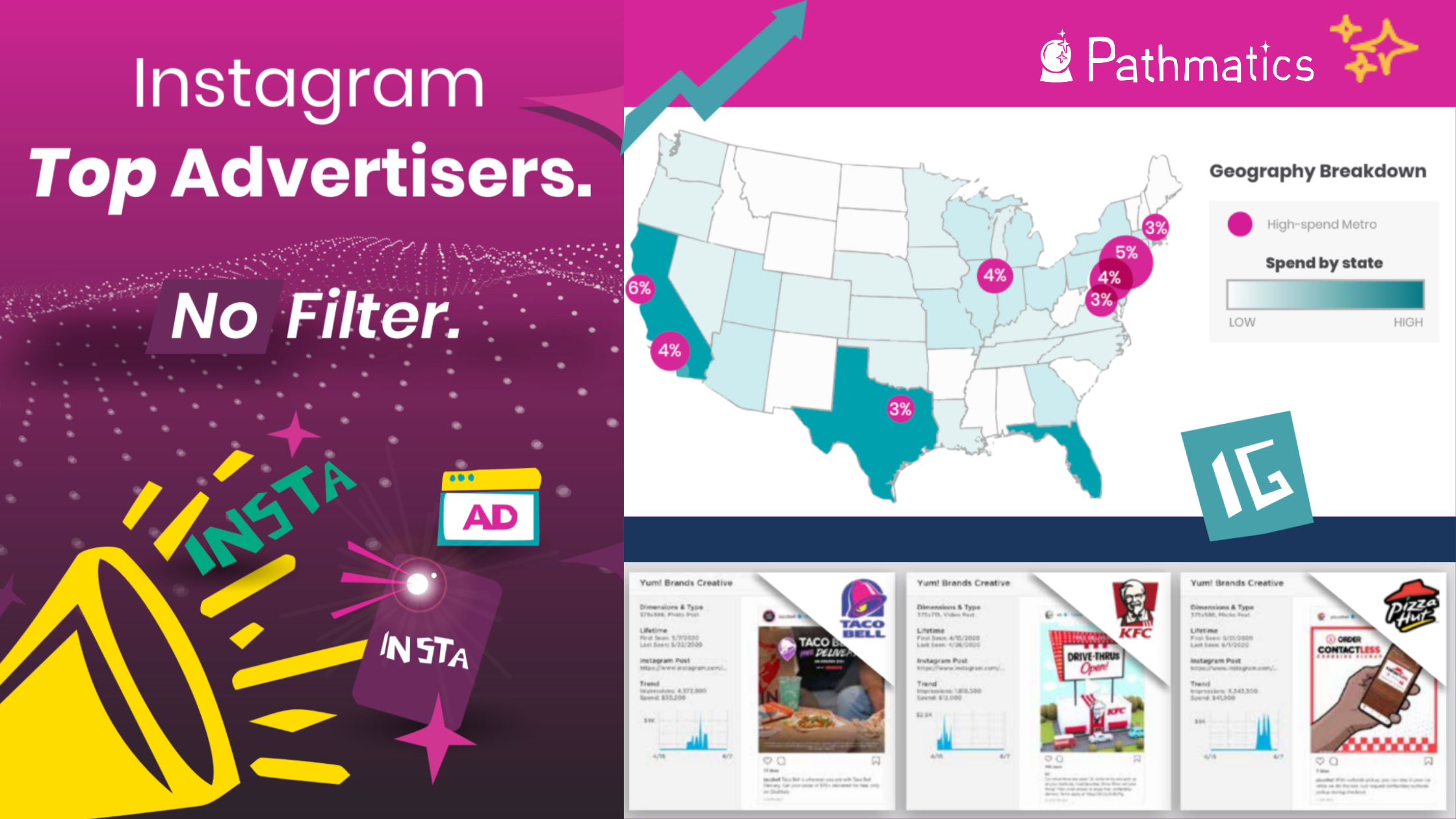 Instagram Advertising Report: Top Advertisers, No Filter.