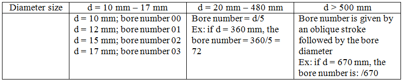 table2