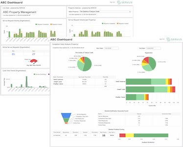 ServusConnect | Maintenance Automation for Multifamily Apartments - Demo Dashboard