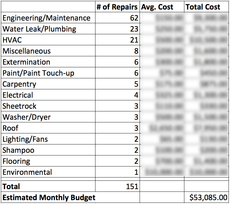 ServusConnect | Request Category Budget Spreadsheet