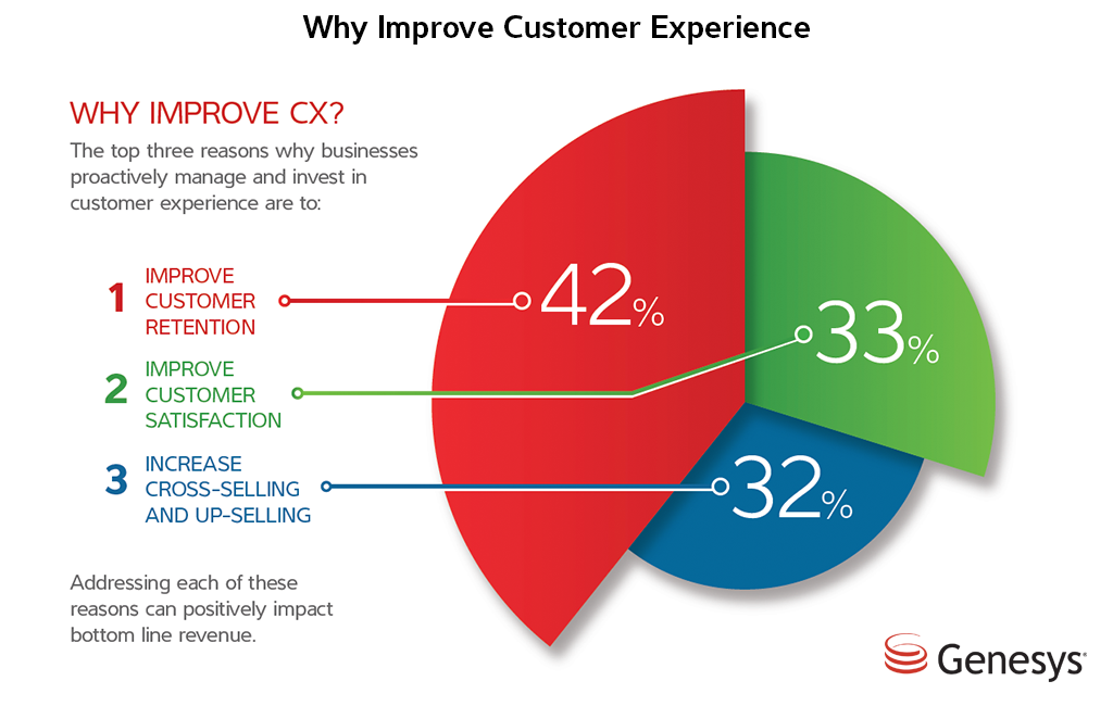 customer experience pie chart