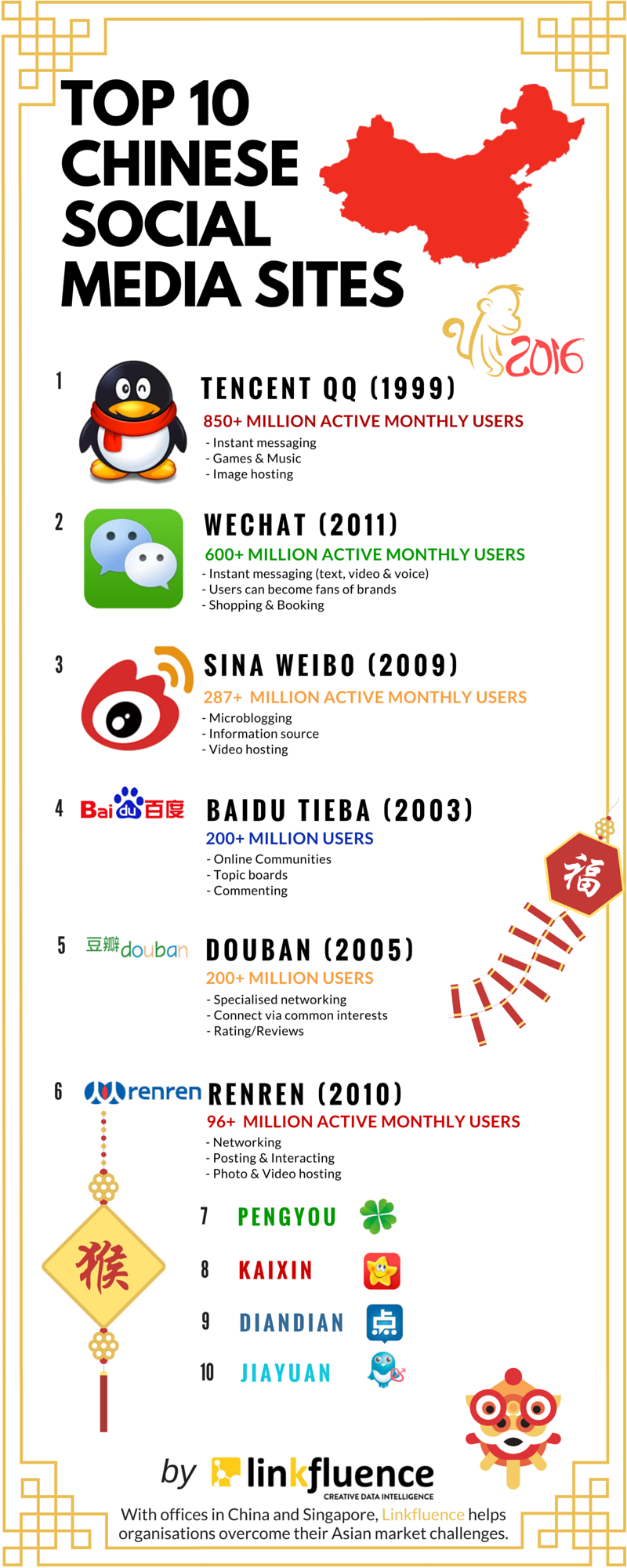 Top Chinese Social Sites