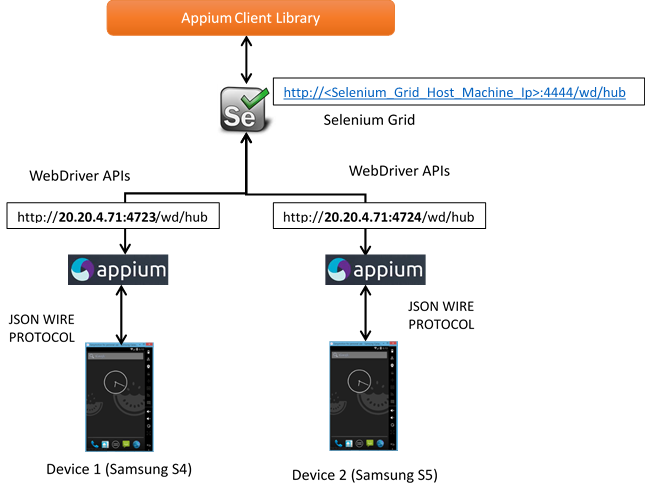 how to check the connected devices to appium server