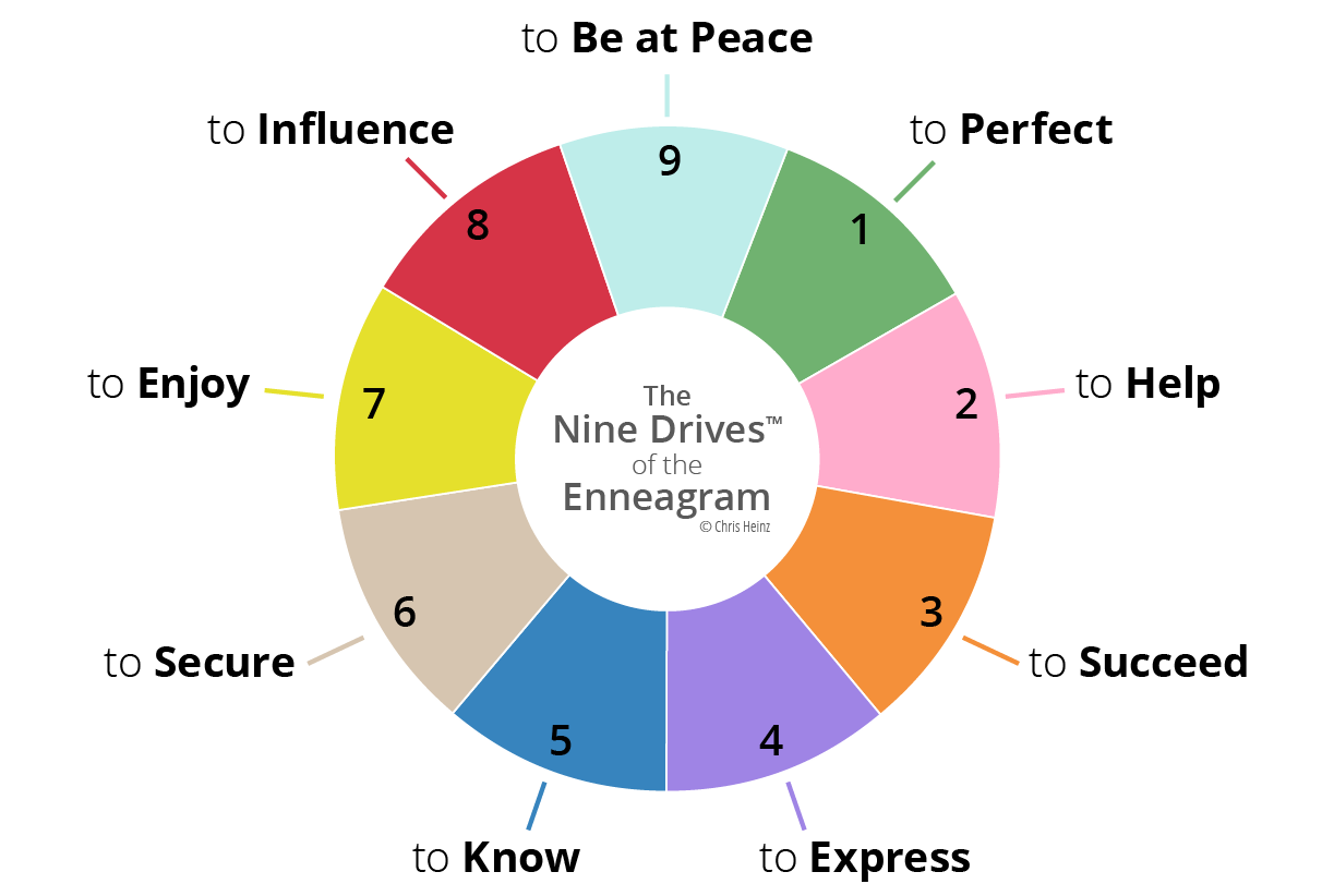NineDrives_pie_labels (002)