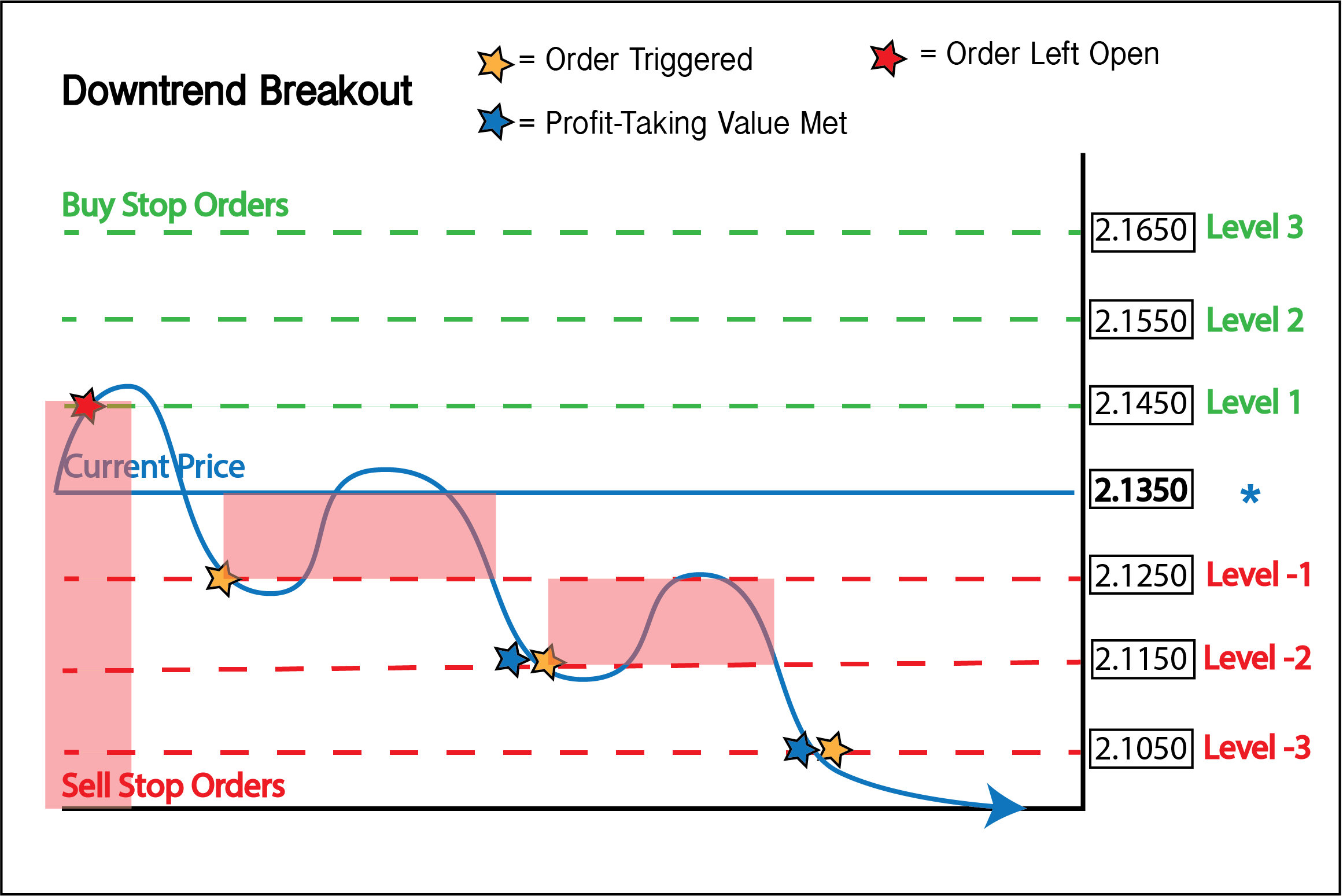 grid trading losses (1)