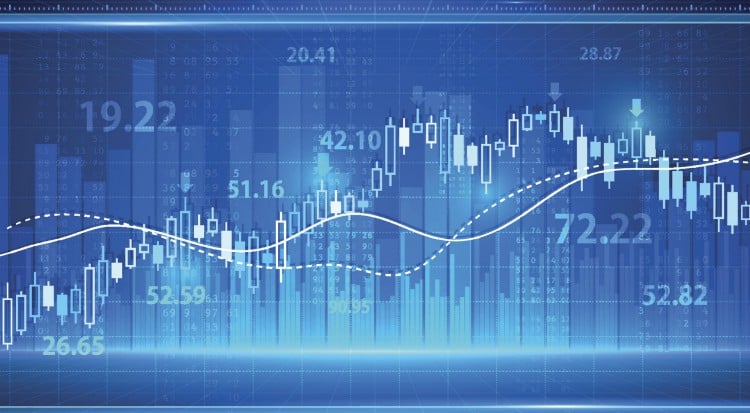 overbought and oversold
