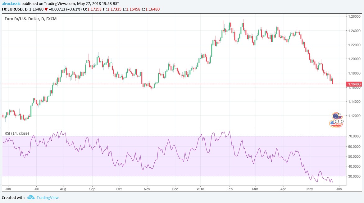 relative-strength-index-1