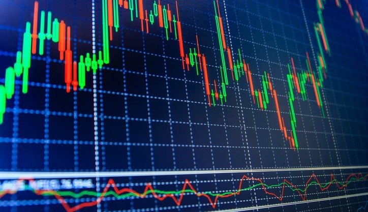 technical analysis in forex trading