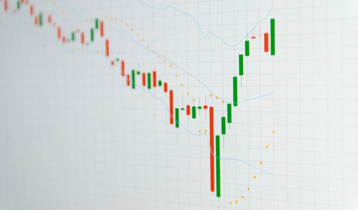 Análise dinâmica de volatilidade para os setores do mercado