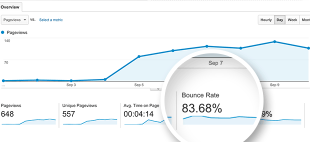 How to Reduce Bounce Rates, What is a Good Bounce Rate?