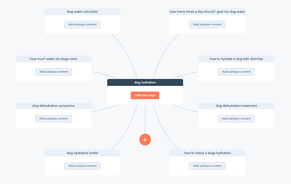 How to Ignite Organic Growth With a Topic Cluster Strategy in HubSpot-1