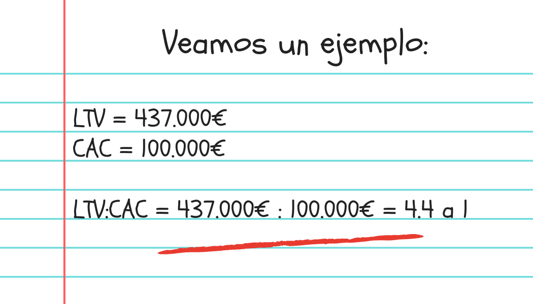 LTV vs CAC