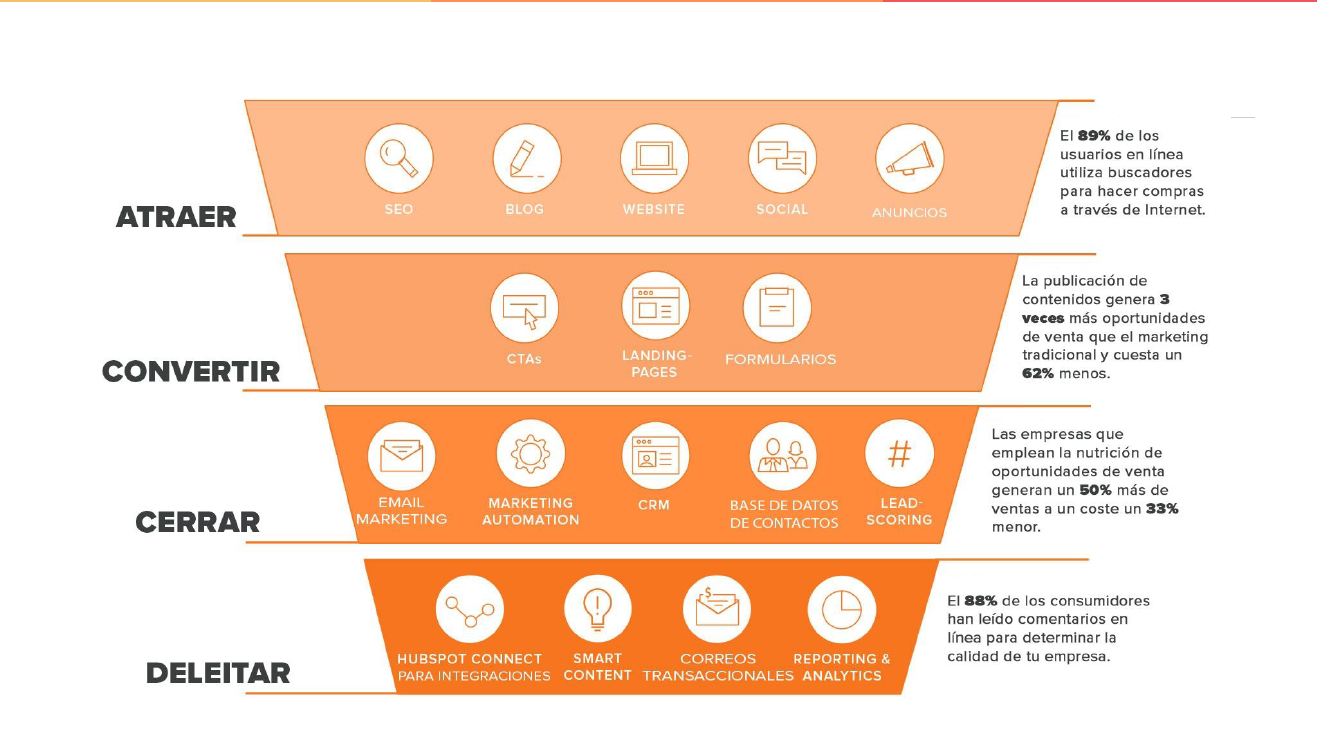 cifras de Hubspot-1