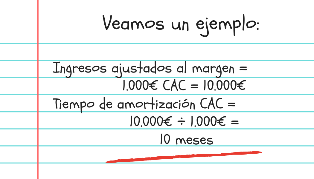 tiempo de recuperación del CAC