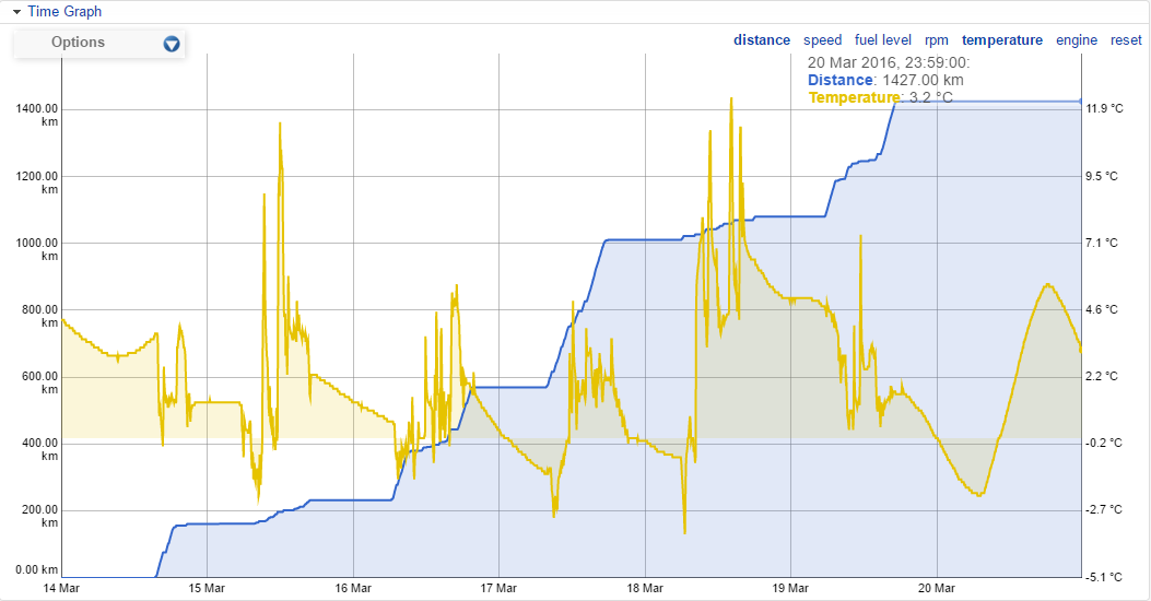 trasporto merci deperibili