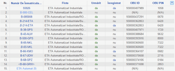 administrare si gestionare flota auto, safefleet