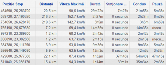 platforma tracking gps, safefleet