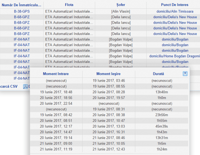 administrare flota auto, safefleet