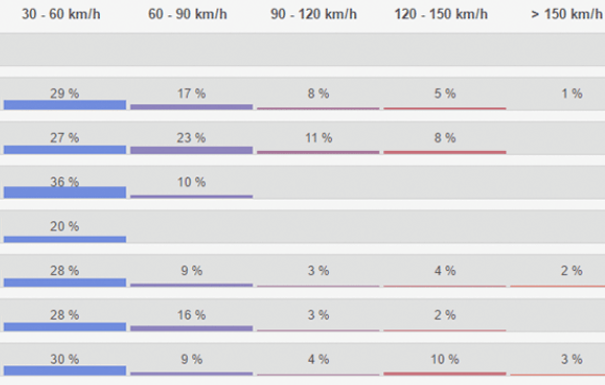 gestionare flota auto,safefleet