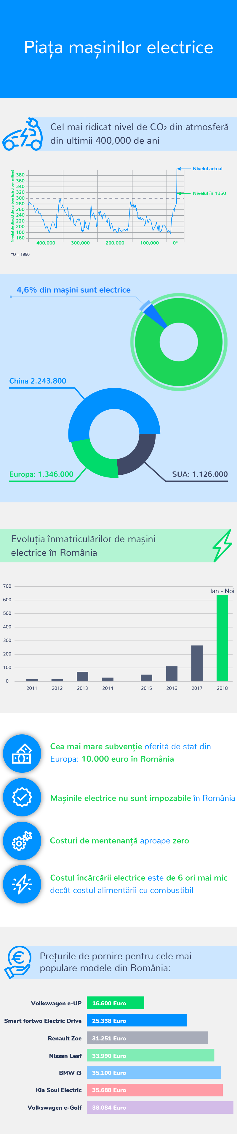 infografic_lek3.co_RO