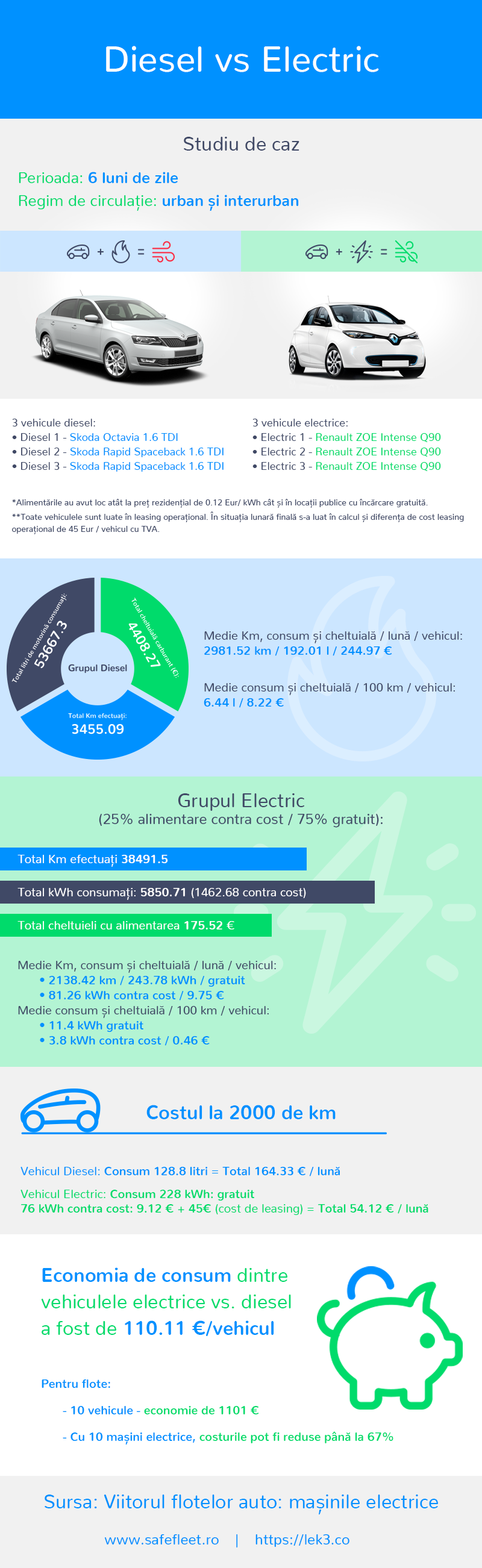 infografic_lek3.co_diesel_vs_electric_RO_v4_22042019-1