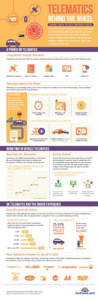 infographic Telematics